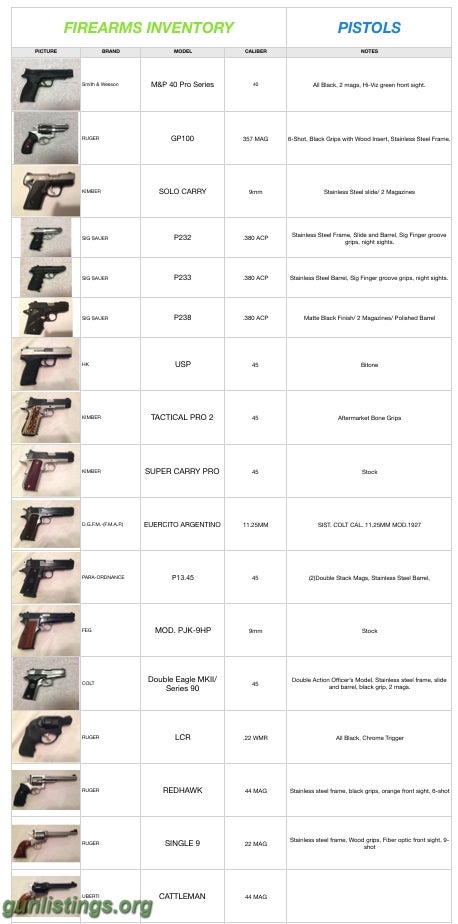 Gunlistings.org - Pistols LOTS OF FIREARMS FOR SALE